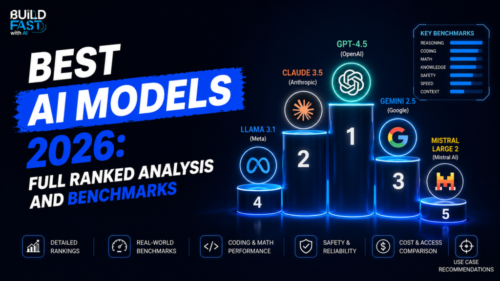 How AI Models Are Ranked
